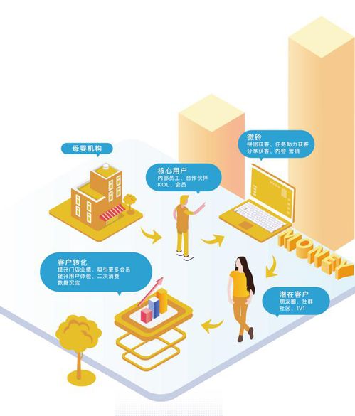 云晰科技 跑贏互聯(lián)網(wǎng)研發(fā)趨勢，以技術(shù)深耕打造細分領(lǐng)域超級產(chǎn)品