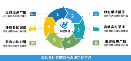 智慧之聲 公園景區(qū)數(shù)字IP廣播伴隨音樂系統(tǒng)建設(shè)指南