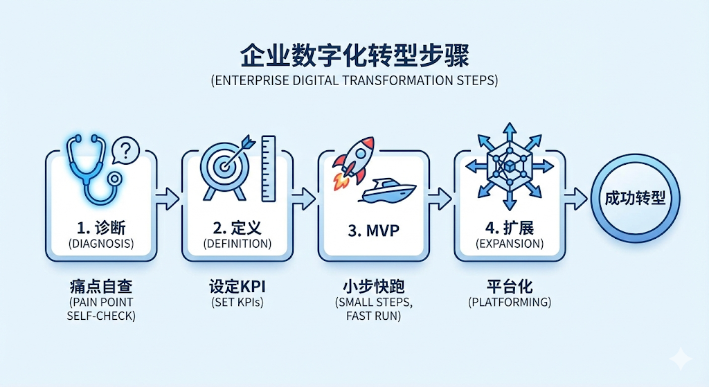 RAG技術如何重塑下一代互聯網產品 從“閉卷”到“開卷”的產品思維升級