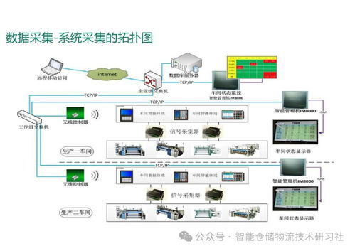 智能工廠(chǎng)MES系統(tǒng)總體解決方案 推動(dòng)制造業(yè)數(shù)字化轉(zhuǎn)型