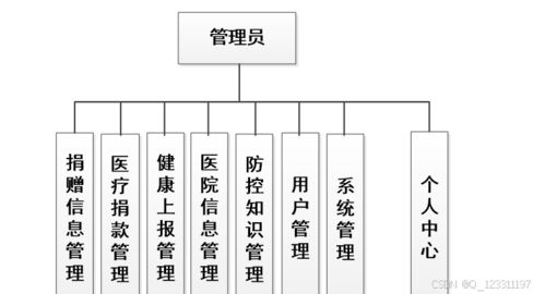 基于微信小程序的傳染病防控宣傳系統設計與實現