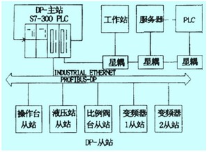 現(xiàn)場總線技術(shù)在氯堿廠控制系統(tǒng)改造中的創(chuàng)新應(yīng)用與計(jì)算機(jī)系統(tǒng)服務(wù)價值